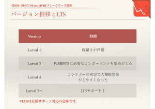 <第1回>初めてのLaravel PHPフレームワーク講座
バージョン推移とLTS
Version 特徴
Larval 1 軽量さが評価
Larval 3 WEB開発に必要なコンポーネントを集めだした
Larval 4
コンテナーの充実で大規模開発
がしやすくなった
Larval 5〜 LTSサポート！
※LTSは長期サポート対応の意味です。
 