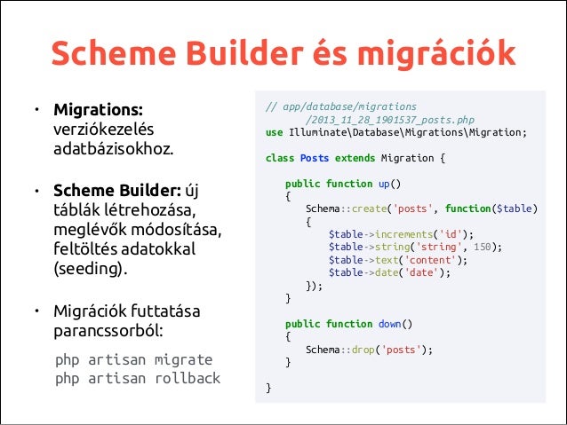 Laravel for Dummies