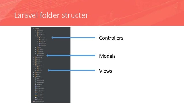 Laravel Basic Tutorial Database Model Routing Layouts