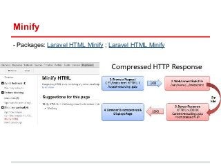 Minify 
- Packages: Laravel HTML Minify ; Laravel HTML Minify 
 