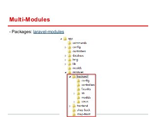 Multi-Modules 
- Packages: laravel-modules 
 