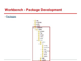 Workbench - Package Development 
- Packages 
 