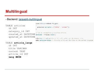 Multilingual 
- Backend: laravel4-multilingual 
TABLE articles 
id INT 
category_id INT 
created_at DATETIME 
updated_at DATETIME 
TABLE article_langs 
id INT 
title VARCHAR 
content TEXT 
article_id INT 
lang ENUM 
 