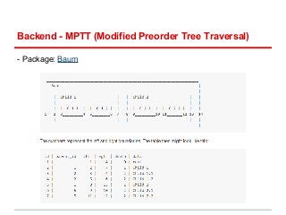 Backend - MPTT (Modified Preorder Tree Traversal) 
- Package: Baum 
 