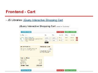 Frontend - Cart 
- JS Libraries: jQuery Interactive Shopping Cart 
