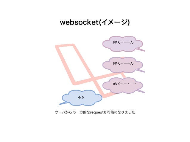 laravel websocket(use redis pubsub) [Laravel meetup tokyo]
