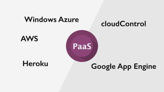 AWS
Heroku
cloudControl
Windows Azure
Google App Engine
PaaS
 