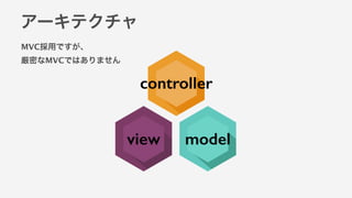 MVC採用ですが、 
厳密なMVCではありません
アーキテクチャ
modelview
controller
 