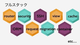 フルスタック
security
ORM
router
request
SSH
migration
view
container
etc…
cache
 