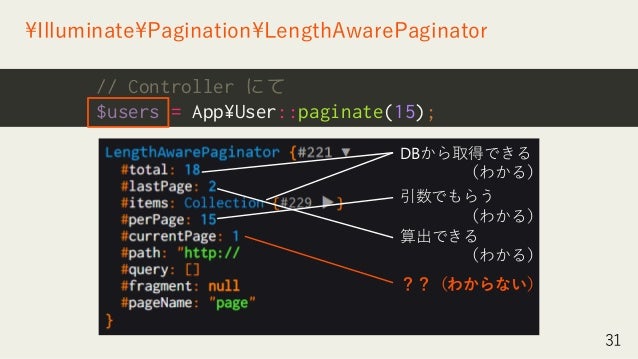 Laravel の Paginate は一体何をやっているのか