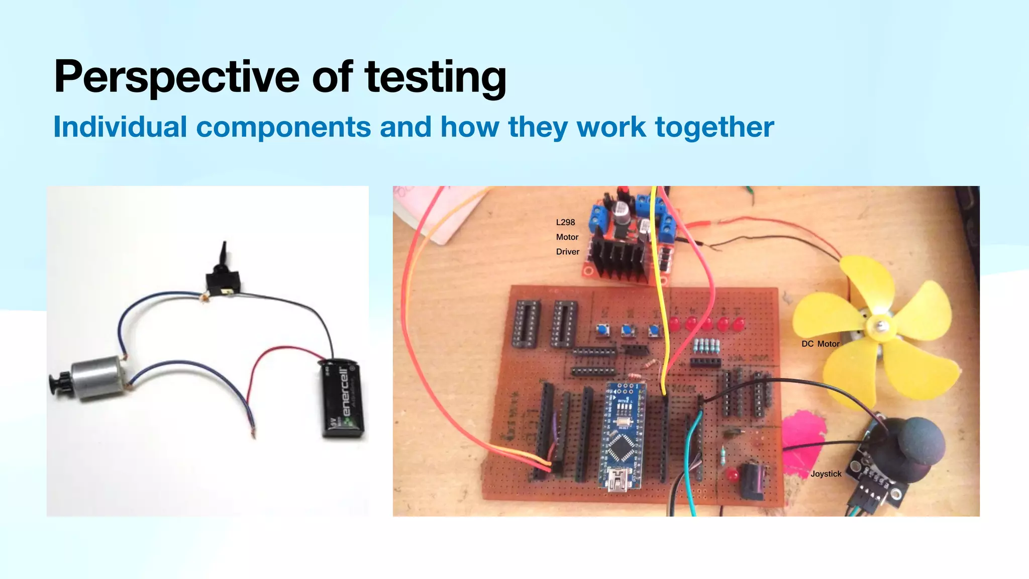 Individual components and how they work together Perspective of testing 