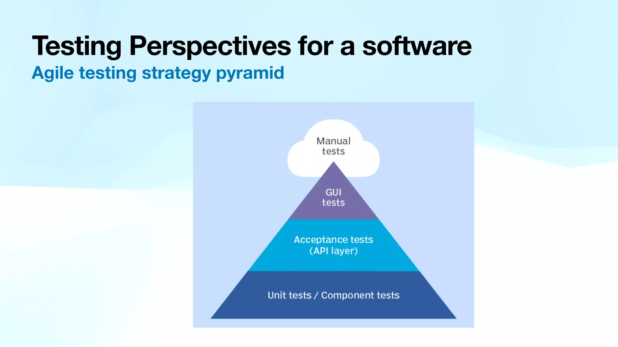 Testing Perspectives for a software Agile testing strategy pyramid 