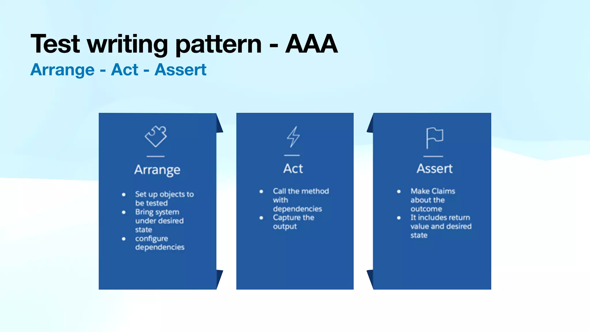 Test writing pattern - AAA Arrange - Act - Assert 