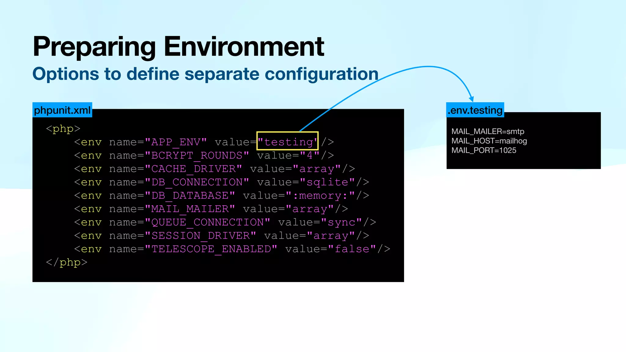 Preparing Environment Options to de fi ne separate con fi guration <php> <env name="APP_ENV" value="testing"/> <env name="BCRYPT_ROUNDS" value="4"/> <env name="CACHE_DRIVER" value="array"/> <env name="DB_CONNECTION" value="sqlite"/> <env name="DB_DATABASE" value=":memory:"/> <env name="MAIL_MAILER" value="array"/> <env name="QUEUE_CONNECTION" value="sync"/> <env name="SESSION_DRIVER" value="array"/> <env name="TELESCOPE_ENABLED" value="false"/> </php> MAIL_MAILER=smtp MAIL_HOST=mailhog MAIL_PORT=1025 .env.testing phpunit.xml 