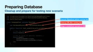 Preparing Database
Cleanup and prepare for testing new scenario
use IlluminateFoundationTestingDatabaseMigrations;
use IlluminateFoundationTestingRefreshDatabase;
use TestsTestCase;
class HomepageTest extends TestCase
{
use DatabaseMigrations, RefreshDatabase;
public function test_something_with_predefined_data()
{
// Run the DatabaseSeeder...
$this->seed();
// Run an array of specific seeders...
$this->seed([
AreaListSeeder::class,
DocumentCategoriesSeeder::class,
]);
}
// ...
Execute Migrations before running test
Cleanup DB after running test
Stage a prede
fi
ned scenario in DB
 