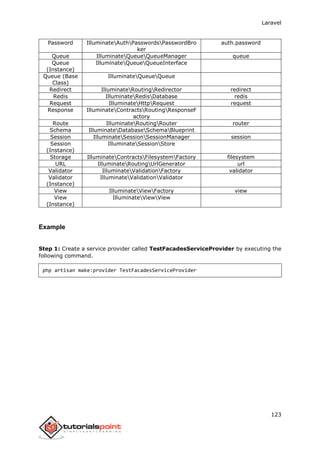 Laravel
123
Password IlluminateAuthPasswordsPasswordBro
ker
auth.password
Queue IlluminateQueueQueueManager queue
Queue
(Instance)
IlluminateQueueQueueInterface
Queue (Base
Class)
IlluminateQueueQueue
Redirect IlluminateRoutingRedirector redirect
Redis IlluminateRedisDatabase redis
Request IlluminateHttpRequest request
Response IlluminateContractsRoutingResponseF
actory
Route IlluminateRoutingRouter router
Schema IlluminateDatabaseSchemaBlueprint
Session IlluminateSessionSessionManager session
Session
(Instance)
IlluminateSessionStore
Storage IlluminateContractsFilesystemFactory filesystem
URL IlluminateRoutingUrlGenerator url
Validator IlluminateValidationFactory validator
Validator
(Instance)
IlluminateValidationValidator
View IlluminateViewFactory view
View
(Instance)
IlluminateViewView
Example
Step 1: Create a service provider called TestFacadesServiceProvider by executing the
following command.
php artisan make:provider TestFacadesServiceProvider
 