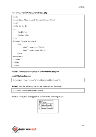 Laravel
69
resources/views/ stud_view.blade.php
<html>
<head><title>View Student Records</title></head>
<body>
<table border=1>
<tr>
<td>ID</td>
<td>Name</td>
</tr>
@foreach ($users as $user)
<tr>
<td>{{ $user->id }}</td>
<td>{{ $user->name }}</td>
</tr>
@endforeach
</table>
</body>
</html>
Step 5: Add the following lines in app/Http/routes.php.
app/Http/routes.php
Route::get('view-records','StudViewController@index');
Step 6: Visit the following URL to see records from database.
http://localhost:8000/view-records
Step 7: The output will appear as shown in the following image.
 