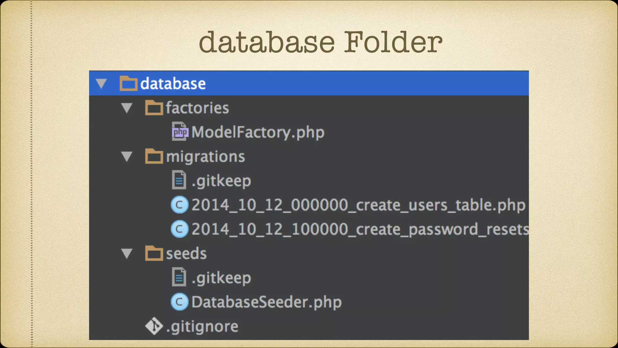 database Folder
 