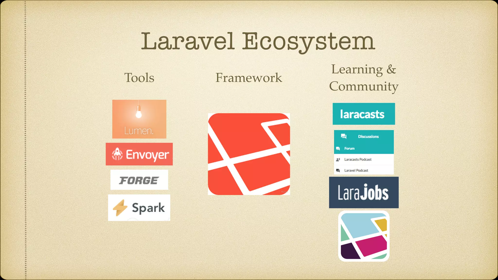 Laravel Ecosystem
FrameworkTools
Learning &
Community
 