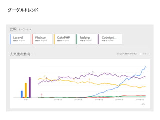 グーグルトレンド
 
