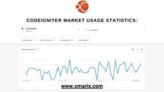 Laravel vs CodeIgniter: Which is the PHP Web Development Framework to Choose?