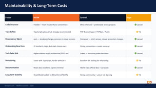 Comprehensive 2026 MERN vs Laravel Stack Comparison for Developers and ...