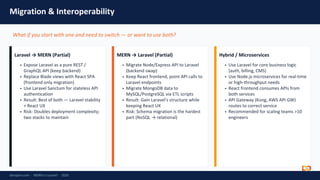 Comprehensive 2026 MERN vs Laravel Stack Comparison for Developers and ...