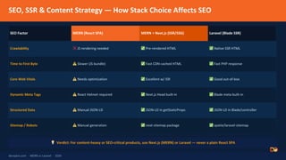 Comprehensive 2026 MERN vs Laravel Stack Comparison for Developers and ...