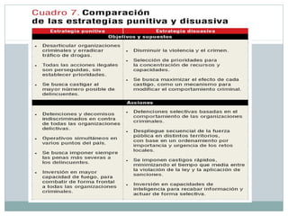 La raíz de la violencia.