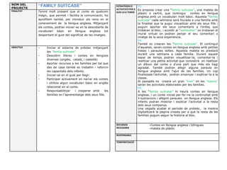 NOM DEL
PROJECTE
“FAMILY SUITCASE”
FINALITAT Tenint molt present que el conte és quelcom
màgic, que permet i facilita la comunicació; ho
aprofitem també, per introduir als nens en el
coneixement de la llengua anglesa. Mitjançant
els contes, podran iniciar-se en la descoberta de
vocabulari bàsic en llengua anglesa tot
despertant el gust del significat de les imatges.
OBJECTIUS - Iniciar el sistema de préstec mitjançant
les “family suitcase”
- Descobrir llibres i contes en llengües
diverses (anglès, català, i castellà)
- Aportar recursos a les famílies per tal que
des de casa també es treballin i reforcin
les capacitats dels infants.
- Iniciar-se en el gust per llegir.
- Participar activament en narrar els contes
i utilitza algun vocabulari bàsic en anglès
relacionat en el conte.
- Responsabilitzar i cooperar amb les
famílies en l’aprenentatge dels seus fills.
ESTRATÈGIES O
ACTIVITATS PER A
DUR-LO A TERME
P3
Es proposa crear una “family suitcase”, una maleta de
plàstic o cartró, que contingui contes en llengua
anglesa amb un vocabulari molt bàsic. Aquesta “family
suitcase” cada setmana serà lliurada a una família amb
la finalitat que la pugui visualitzar amb els seus fills i
puguin aportar els seus comentaris a l’enllaç que
trobaran al bloc; i accedir al “wallwisher” on trobaran el
mural virtual on podran penjar el seu comentari o
imatge de la seva experiència.
P4
També es crearan les “family suitcase”. El contingut
d’aquetes, seran contes en llengua anglesa amb petites
frases i paraules soltes. Aquesta maleta es prestarà
durant una setmana a cada família. Durant aquest
espai de temps podran visualitzar-la, comentar-la i
realitzar una petita activitat que consistirà en realitzar
un dibuix del conte o d’una part que més els hagi
agradat. També podran afegir alguna paraula en
llengua anglesa amb l’ajut de les famílies. Un cop
finalitzada l’activitat, podran ensenyar i explicar-la a la
classe.
Al passadís es crearà un gran “tree” on les “leaves”
seran les activitats elaborades per les famílies.
P5
A les “family suitcase” hi haurà contes en llengua
anglesa, i un conte iniciat per fer-ne la continuïtat amb
il·lustracions i afegint paraules en llengua anglesa. Els
infants podran mostrar i explicar l’activitat a la resta
dels seus companys.
Una vegada acabat el període de préstec, la mestra
digitalitzarà la pàgina creada per a què la resta de les
famílies puguin seguir la història al bloc.
RECURSOS
NECESSARIS
-Contes en llengua anglesa i bilingues
-maleta de plàstic
RESPONSABLE
TEMPORITZACIÓ
 