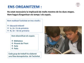 Ha estat necessària la implicació de molts mestres de les dues etapes.
Hem hagut d’organitzar els temps i els espais.
Hem realitzat l’activitat en tres nivells :
 Educació Infantil
 1r, 2n i 3r de primària
 4t, 5è i 6è de primària
Hem diversificat els espais:
 Biblioteca
 Pinaret de l’hort
 Aula
 Patis
Cada grup de treball ha elaborat
una fitxa-bonapràctica de l’activitat
 