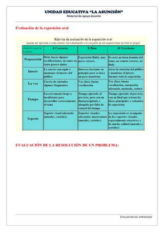 UNIDAD EDUCATIVA “LA ASUNCIÓN” 
Material de apoyo docente 
EVALUACIÓN DEL APRENDIZAJE 
Evaluación de la exposición oral 
EVALUACIÓN DE LA RESOLUCIÓN DE UN PROBLEMA: 
 