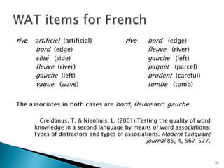 rive artificiel (artificial) rive bord (edge)
bord (edge) fleuve (river)
cȏté (side) gauche (left)
fleuve (river) paquet (parcel)
gauche (left) prudent (careful)
vague (wave) tombe (tomb)
The associates in both cases are bord, fleuve and gauche.
Greidanus, T. & Nienhuis, L. (2001).Testing the quality of word
knowledge in a second language by means of word associations:
Types of distractors and types of associations. Modern Language
Journal 85, 4, 567–577.
30
 