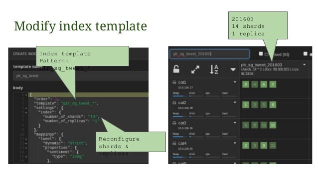 elasticsearch index template elasticsearch you for search and more elasticsearch index template elasticsearch you for search and more
