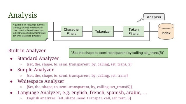 context suggester elasticsearch context suggester elasticsearch
