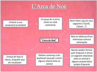 Imitant a una
associació ja existent
Un grup de 4 amics
creen un club
anomenat
Neix en defensa d’uns
interessos comuns
amenaçats
“L’arca de Noé”
Nom irònic cap als seus
cognoms (“Conill,
Colom...”)
Només poden formar
part d’aquest si tenen
un cognom relacionat
amb un animal o
alguna característica
pròpia d’aquests
=
Enveja de tota la
classe, d’aquells que
els insultaven
Tothom comença a fer
qualsevol cosa per a tenir
alguna relació amb un
animal
 