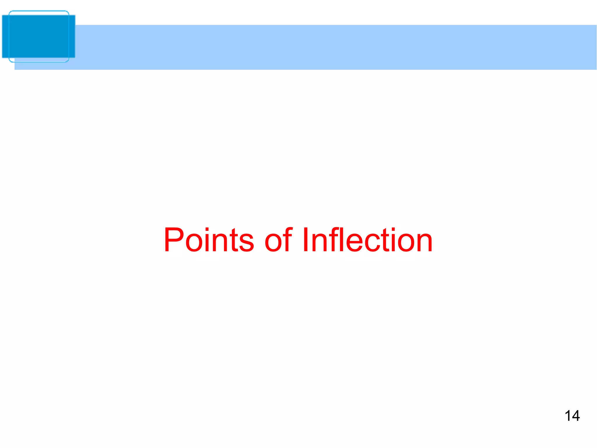 14 
Points of Inflection 
 