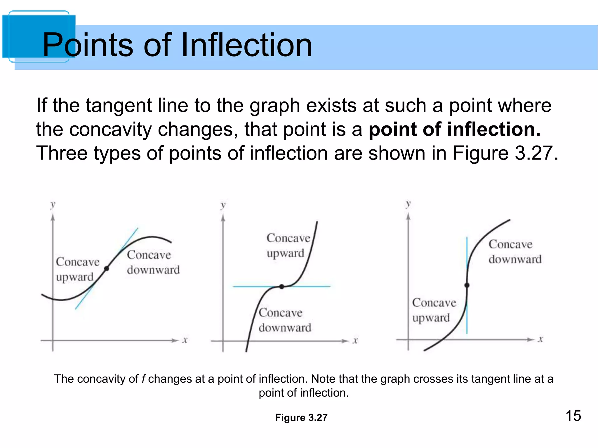 15 
Points of Inflection 
If the tangent line to the graph exists at such a point where 
the concavity changes, that point is a point of inflection. 
Three types of points of inflection are shown in Figure 3.27. 
The concavity of f changes at a point of inflection. Note that the graph crosses its tangent line at a 
point of inflection. 
Figure 3.27 
 
