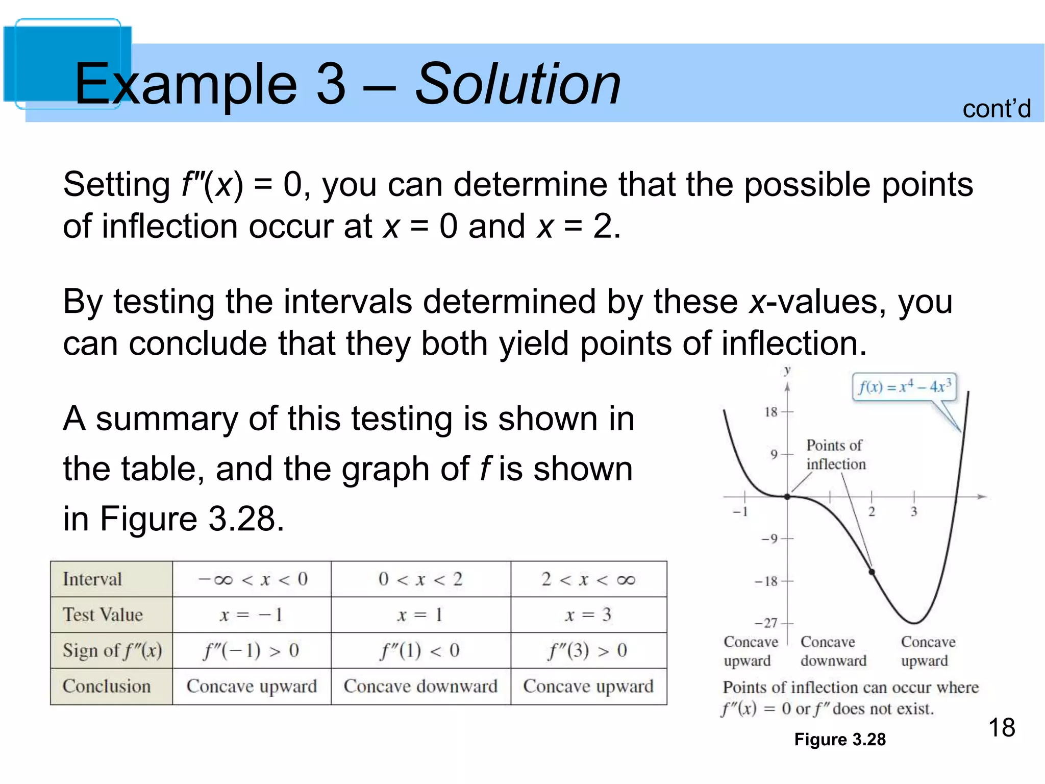 18 
Example 3 – Solution 
Setting f"(x) = 0, you can determine that the possible points 
of inflection occur at x = 0 and x = 2. 
By testing the intervals determined by these x-values, you 
can conclude that they both yield points of inflection. 
A summary of this testing is shown in 
the table, and the graph of f is shown 
in Figure 3.28. 
Figure 3.28 
cont’d 
 