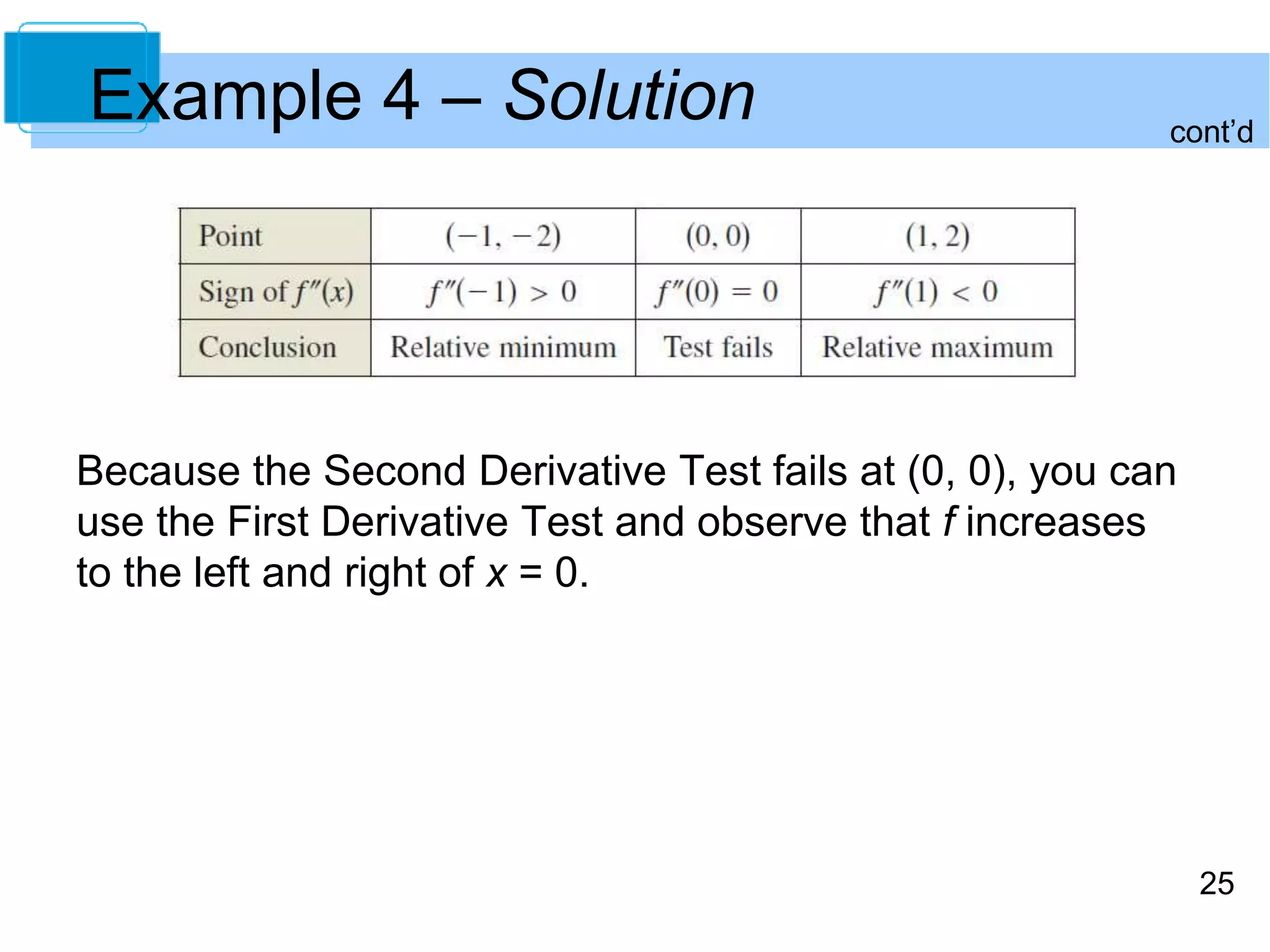 cont’d 
25 
Example 4 – Solution 
Because the Second Derivative Test fails at (0, 0), you can 
use the First Derivative Test and observe that f increases 
to the left and right of x = 0. 
 