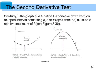 22 
The Second Derivative Test 
Similarly, if the graph of a function f is concave downward on 
an open interval containing c, and f' (c)=0, then f(c) must be a 
relative maximum of f (see Figure 3.30). 
Figure 3.30 
 
