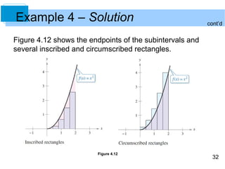 32 
Example 4 – Solution 
Figure 4.12 shows the endpoints of the subintervals and 
several inscribed and circumscribed rectangles. 
cont’d 
Figure 4.12 
 