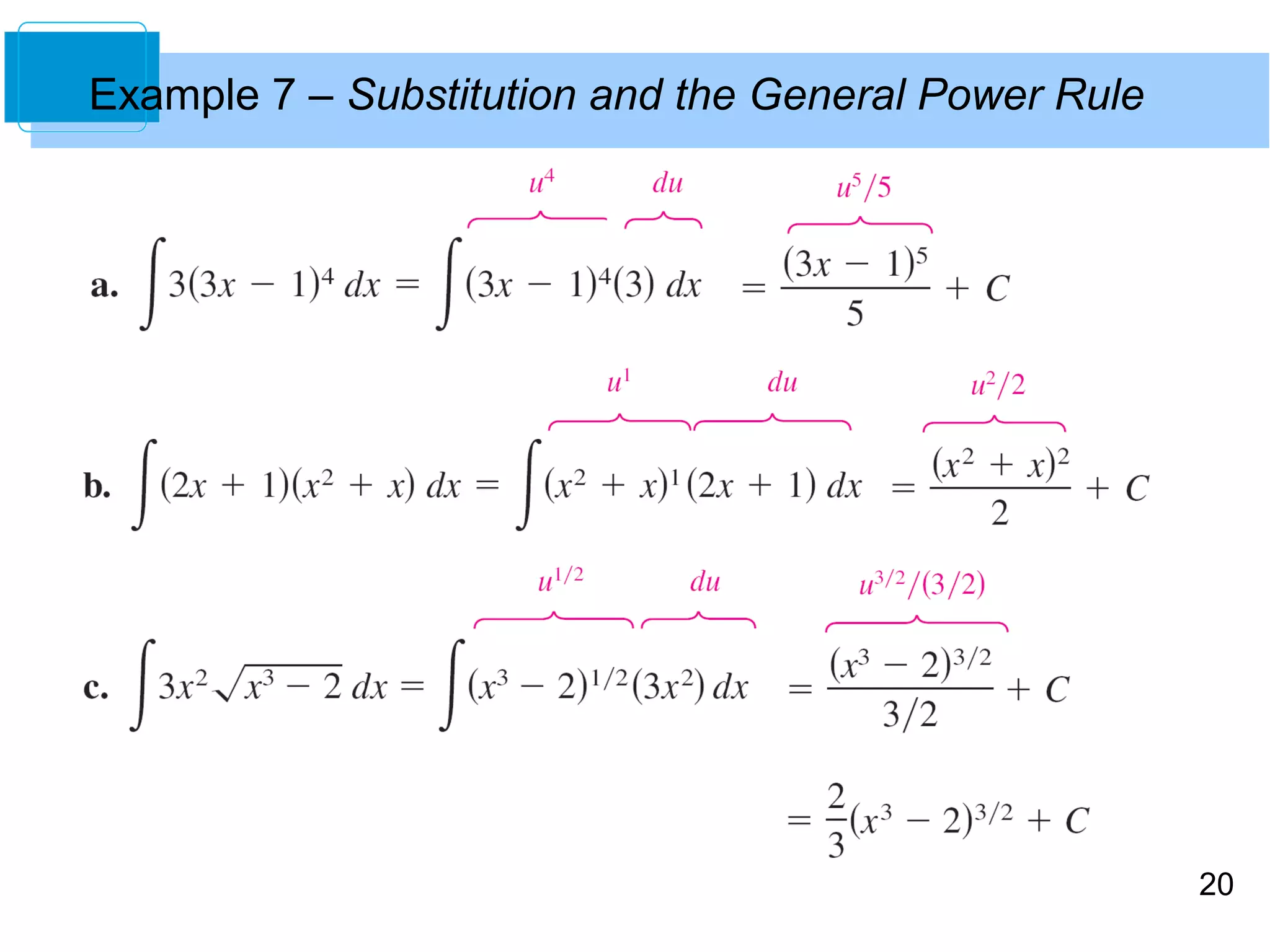 20 
Example 7 – Substitution and the General Power Rule 
 