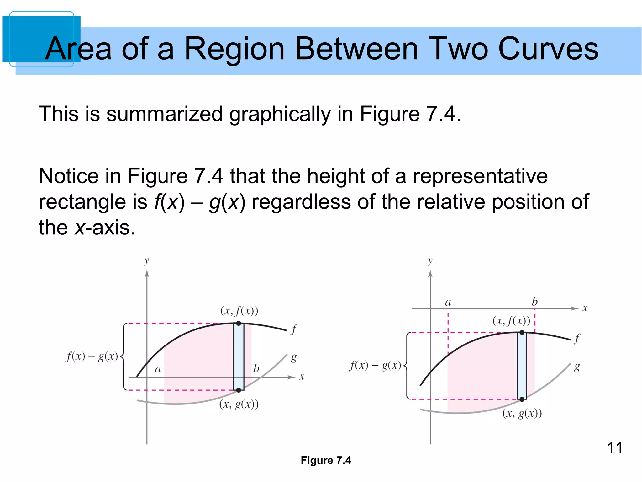11 
Area of a Region Between Two Curves 
This is summarized graphically in Figure 7.4. 
Notice in Figure 7.4 that the height of a representative 
rectangle is f(x) – g(x) regardless of the relative position of 
the x-axis. 
Figure 7.4 
 