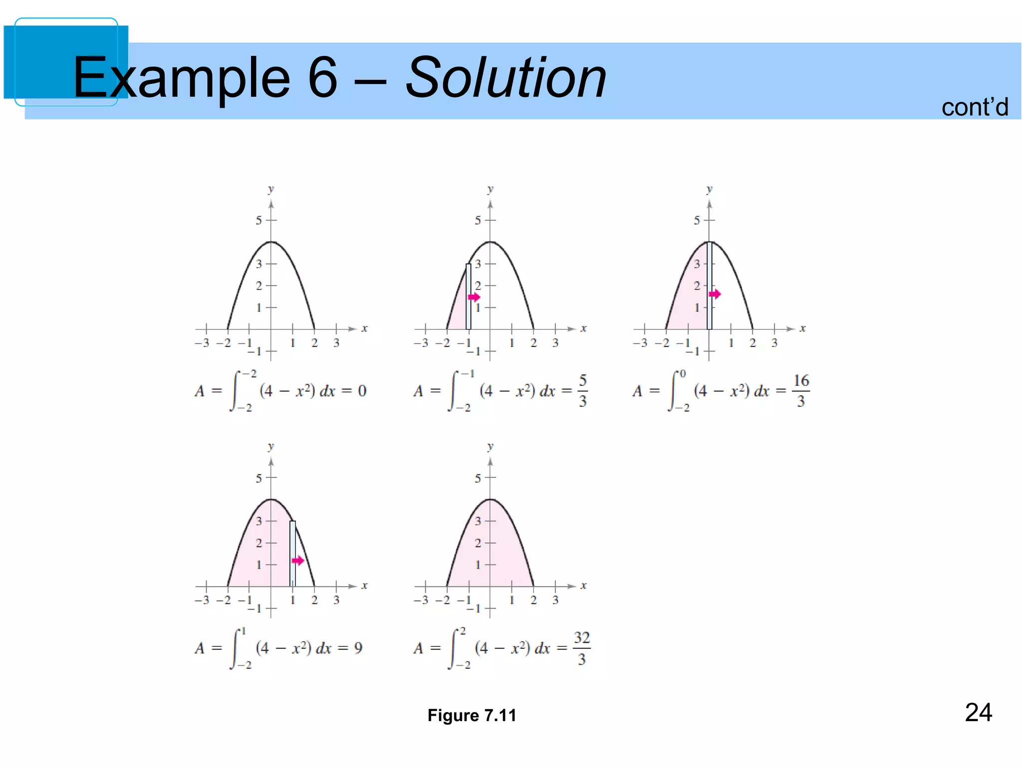 24 
Example 6 – Solution 
Figure 7.11 
cont’d 

