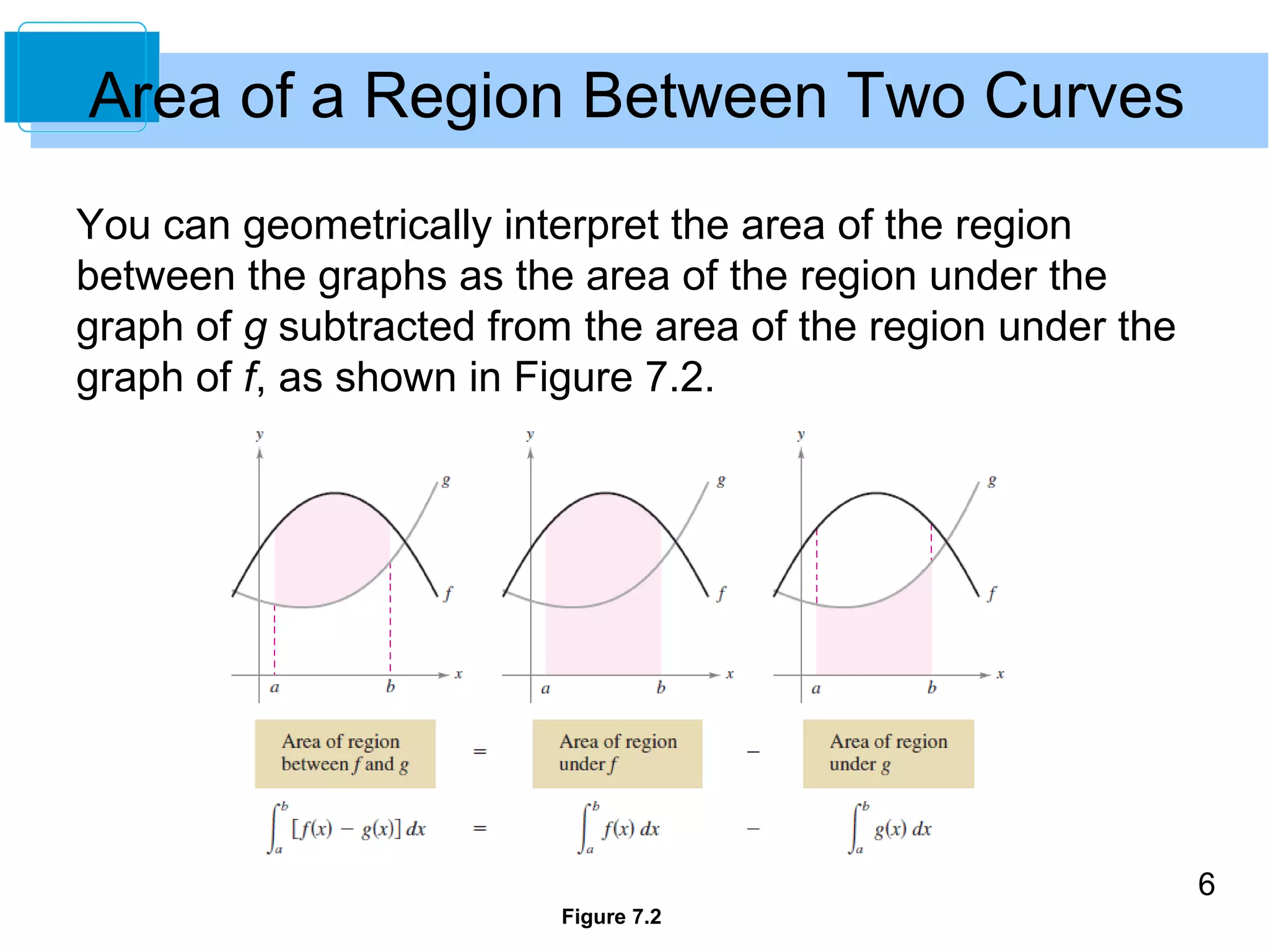 6 
Area of a Region Between Two Curves 
You can geometrically interpret the area of the region 
between the graphs as the area of the region under the 
graph of g subtracted from the area of the region under the 
graph of f, as shown in Figure 7.2. 
Figure 7.2 
 