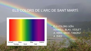 ELS COLORS DE L’ARC DE SANT MARTÍ:
• ELS COLORS SÓN:
VERMELL, BLAU, VIOLET
A, VERD, GROC, TARONJ
A, INDI
 