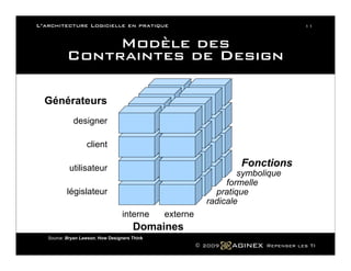 L Architecture Logicielle En Pratique