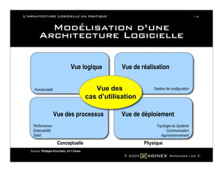 L Architecture Logicielle En Pratique