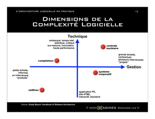 L Architecture Logicielle En Pratique
